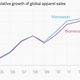 menswear, fashion, menswear boom, apparel
